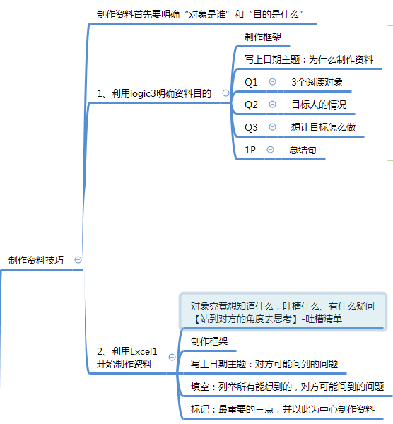 丰田一页纸极简思考法Xmind思维导图分享