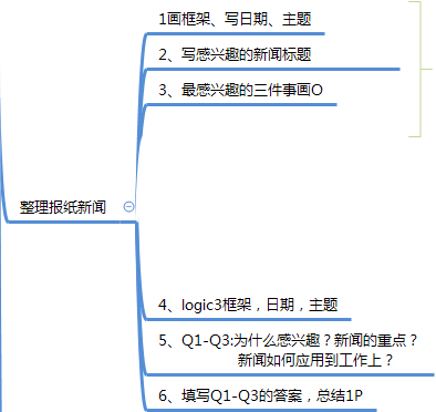 丰田一页纸极简思考法Xmind思维导图分享