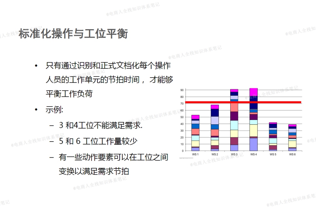 一文讲清SOP，到底SOP是什么意思