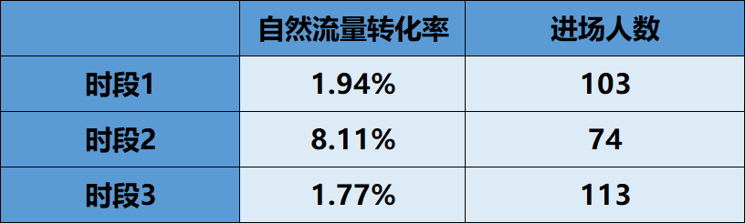 抖音直播带货推流机制改了？怎么获取抖音直播间更多自然流量？