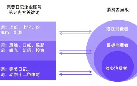 科技媒体网站bianews即将关站