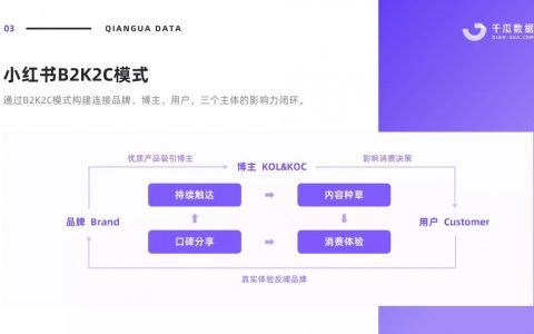 电商「无条件退货」政策竟是淘金秘钥！