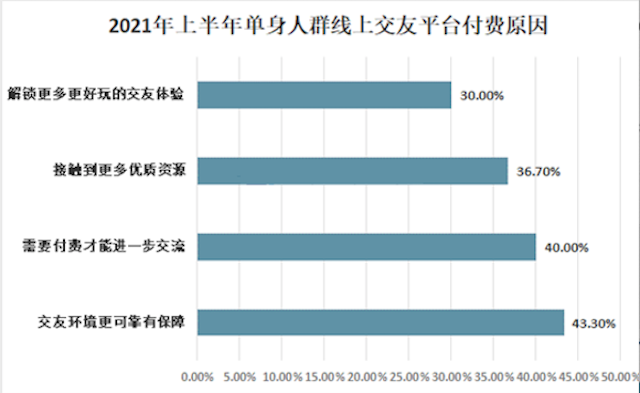 觅伊社交APP体验测评：视频交友真的靠谱吗？