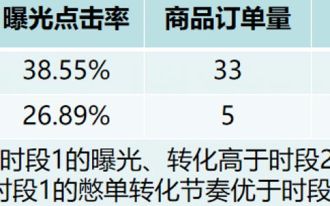 抖音直播带货推流机制又改了？直播间人气权重变高了？