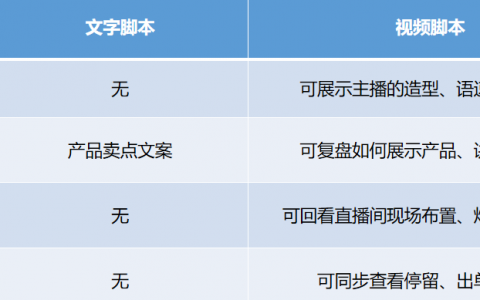 抖音直播脚本是什么意思