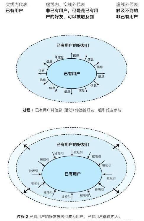 带你走近2个私域运营必备核心公式之GMV