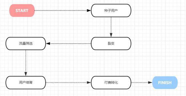 带你走近2个私域运营必备核心公式之GMV