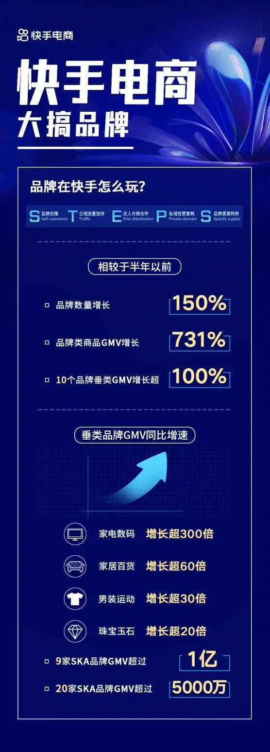 2021快手价值事件盘点：回归、封禁、兴起，实现大洗牌