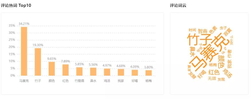 15秒视频播放量超5500万！如何抢占涨粉又爆赞的流量密码？