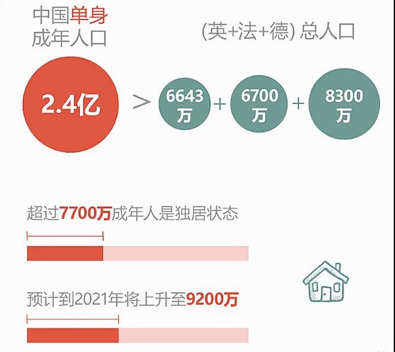 致力解决单身归属需求，觅伊提高真人社交门槛