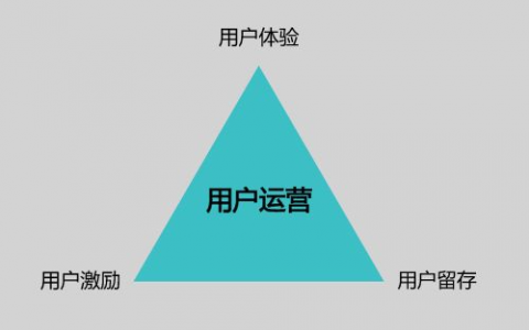 杜绝沦为亏钱的运营，零成本引爆利润，让老板掏钱涨薪的”四大原则”