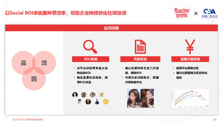 2022 KOL营销白皮书