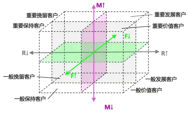 不知道怎么做私域用户分层？这个常用模型帮你理清思路