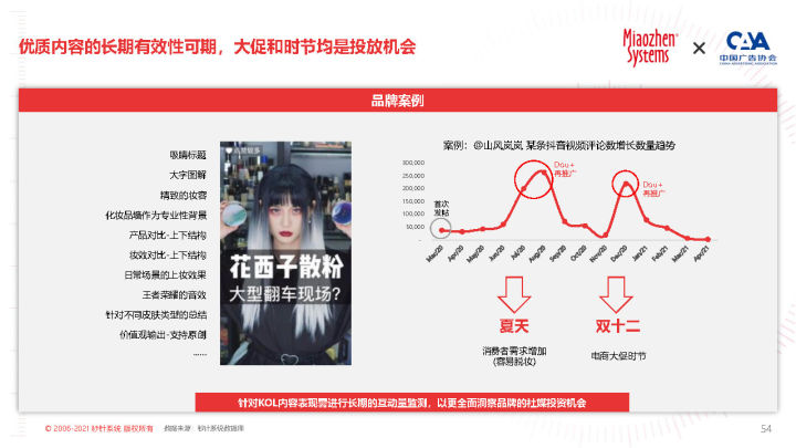 2022 KOL营销白皮书