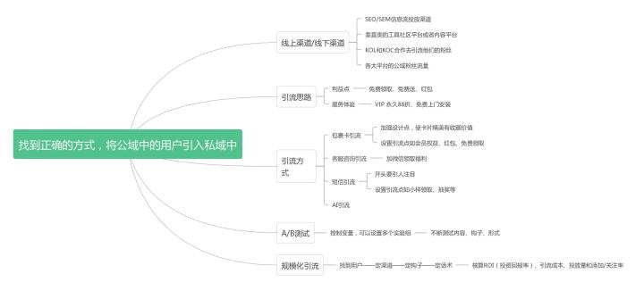 注意：请收好这本如何搭建私域流量的武林秘籍