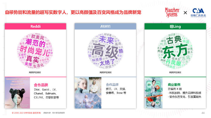 2022 KOL营销白皮书