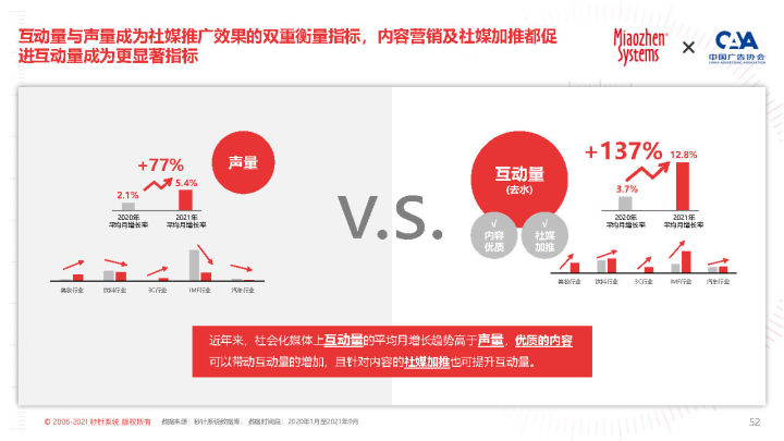 2022 KOL营销白皮书