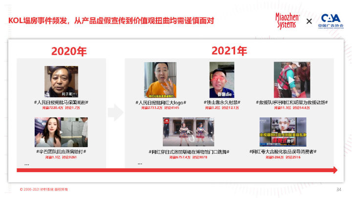 2022 KOL营销白皮书