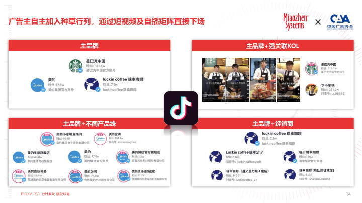2022 KOL营销白皮书