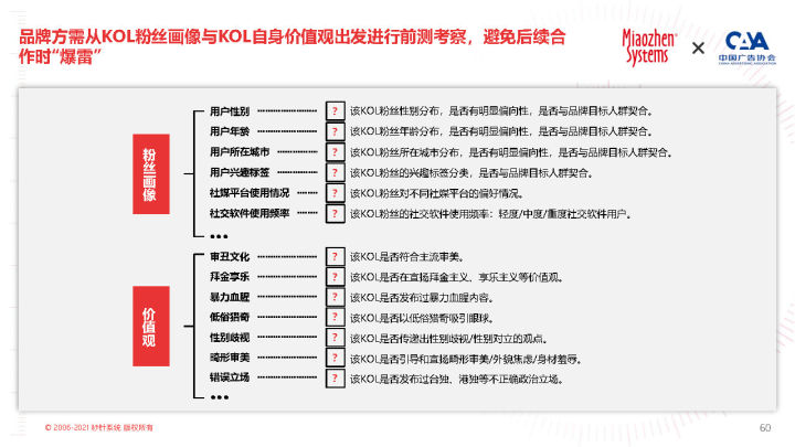 2022 KOL营销白皮书