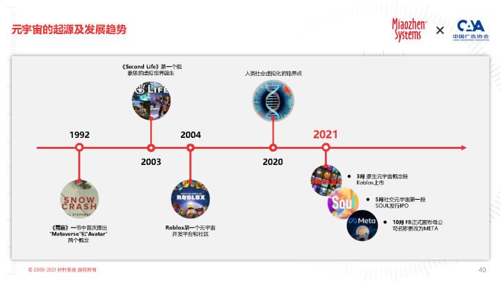2022 KOL营销白皮书