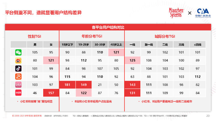 2022 KOL营销白皮书
