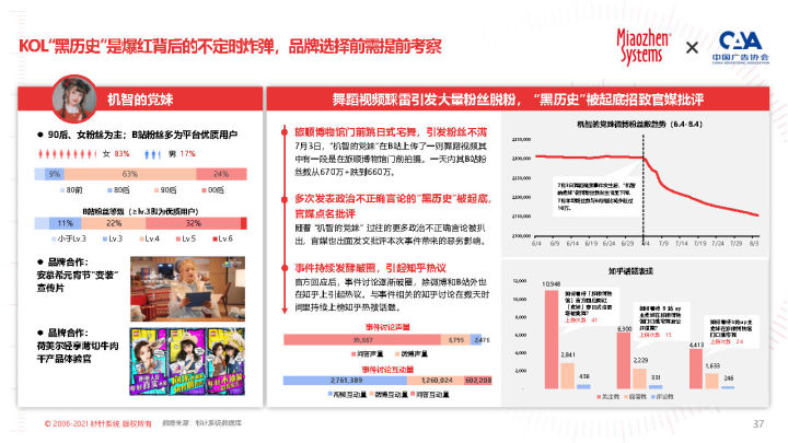 2022 KOL营销白皮书