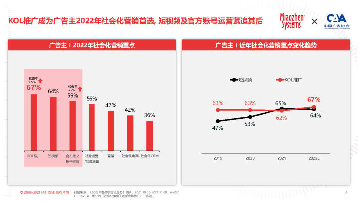2022 KOL营销白皮书