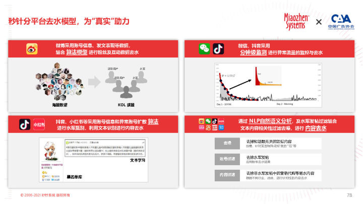 2022 KOL营销白皮书