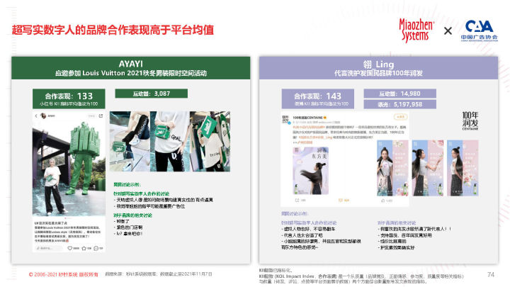 2022 KOL营销白皮书