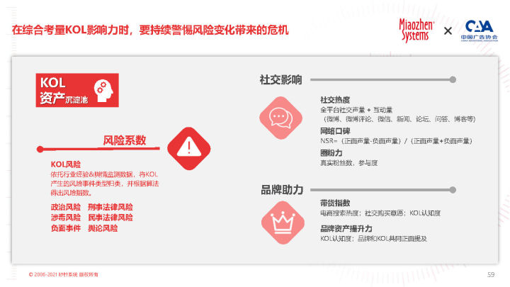 2022 KOL营销白皮书