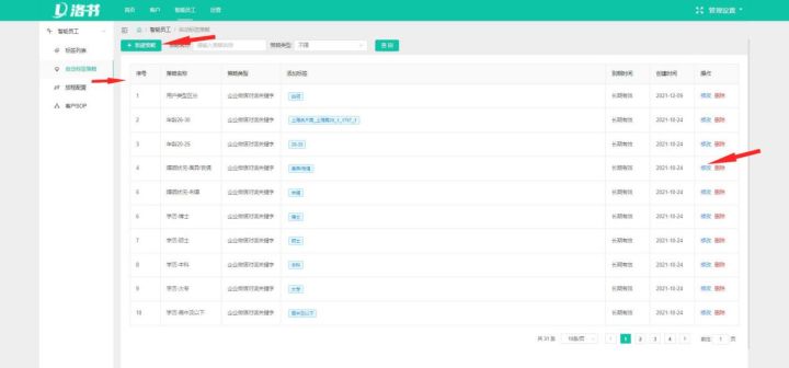 套用RARRA模型5步解决私域运营方针