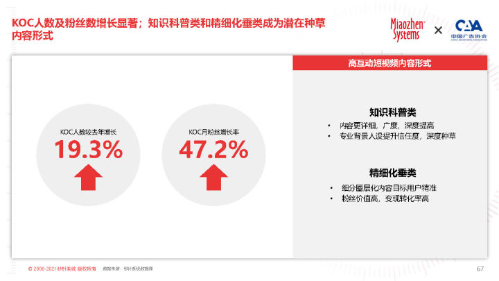 2022 KOL营销白皮书