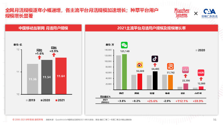 2022 KOL营销白皮书