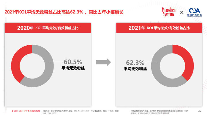 2022 KOL营销白皮书