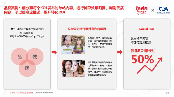 2022 KOL营销白皮书