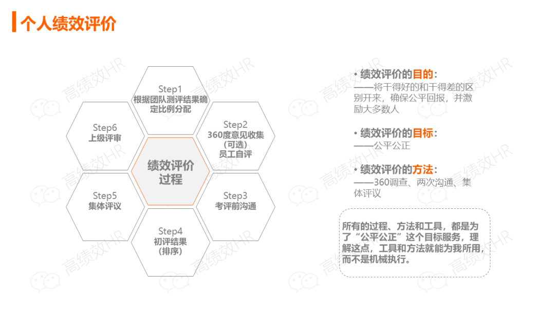 华为薪酬绩效激励手册.ppt