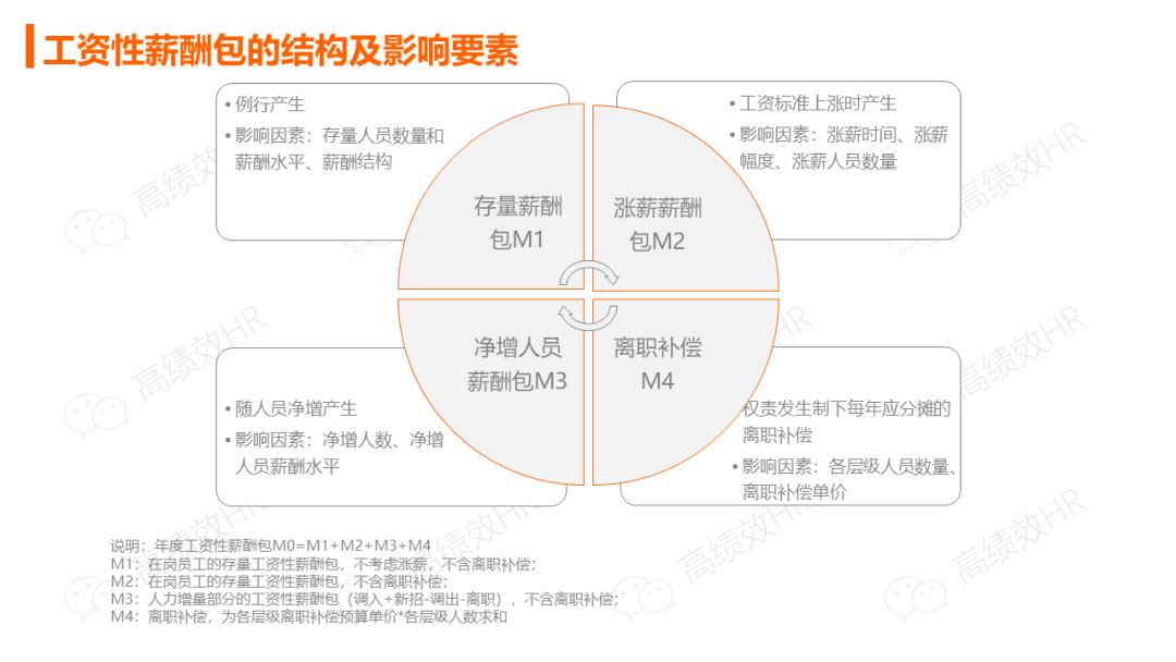 华为薪酬绩效激励手册.ppt