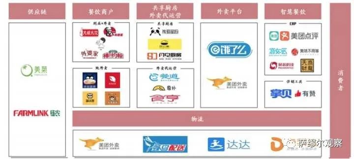 知乎万赞回答：如何在一周内快速摸清一个行业？
