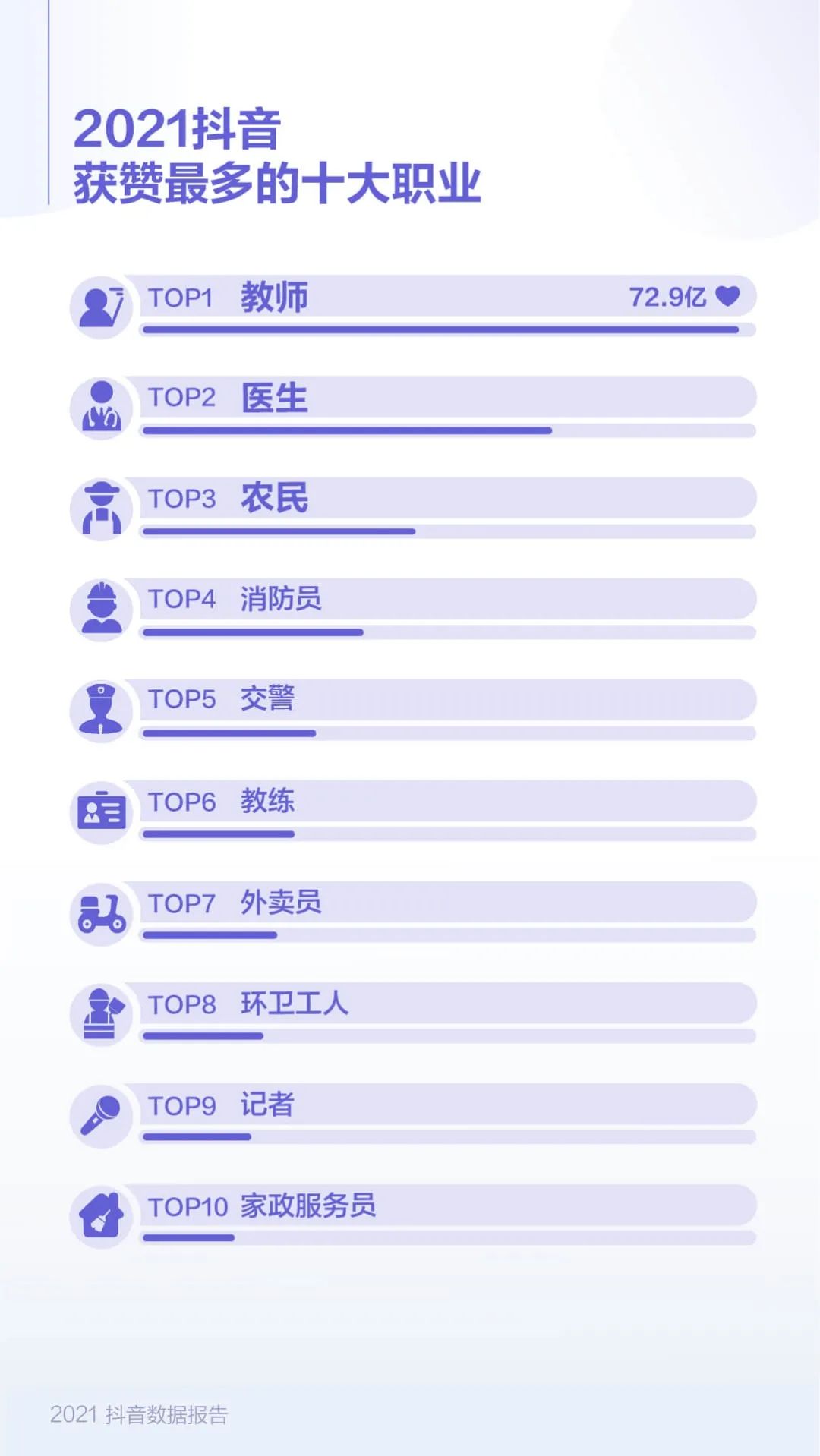 2021抖音数据报告（完整版）