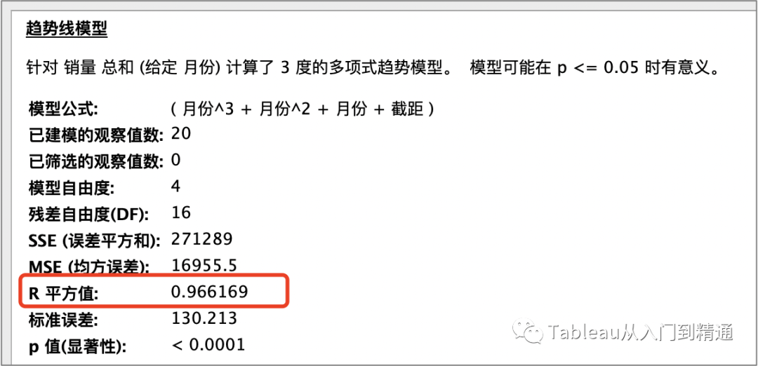 销量预测模型案例实战