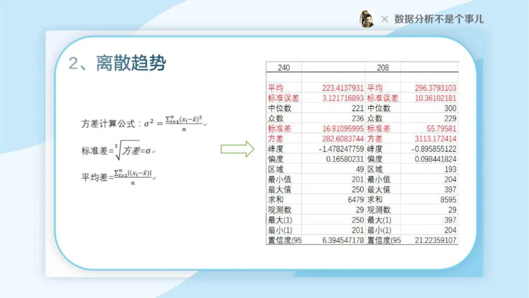 别拿统计学不当回事PPT（28P）