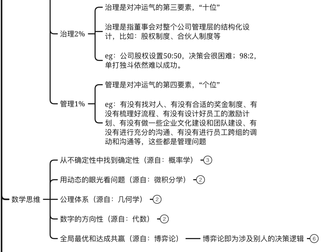 刘润《底层逻辑》思维导图下载