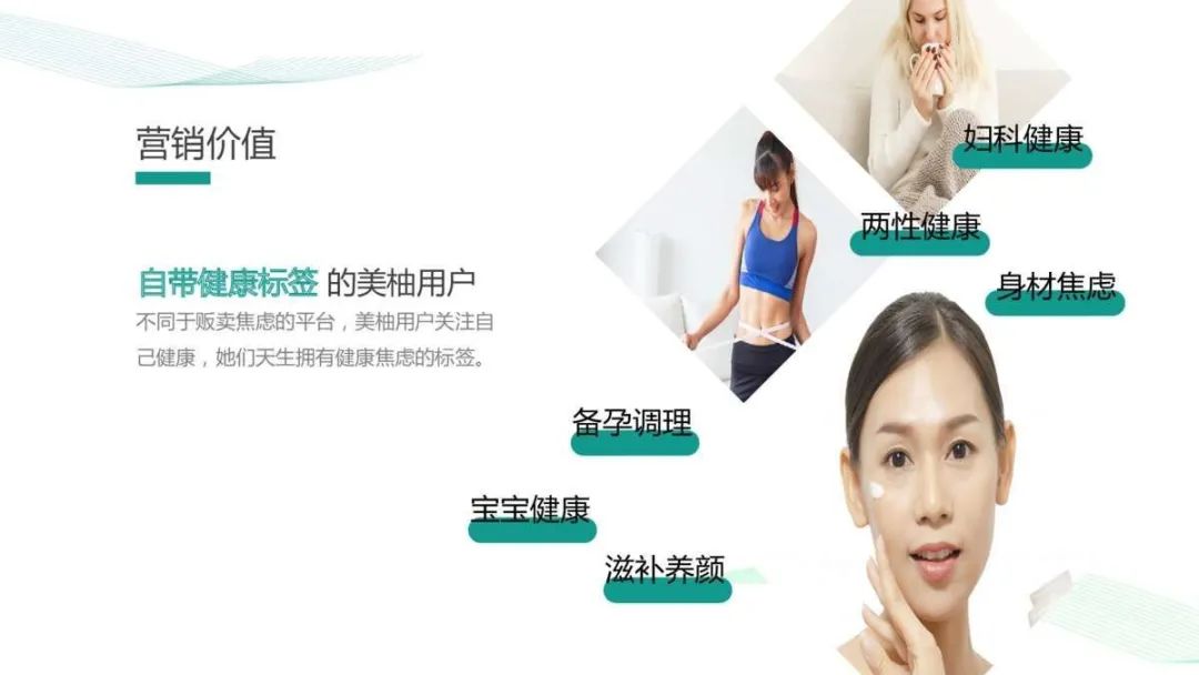 2021Greenlifex美柚APP年度推广方案 2021Greenlifex美柚APP年度推广方案