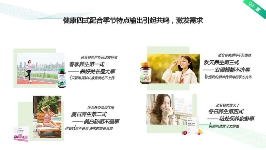 2021Greenlifex美柚APP年度推广方案 2021Greenlifex美柚APP年度推广方案