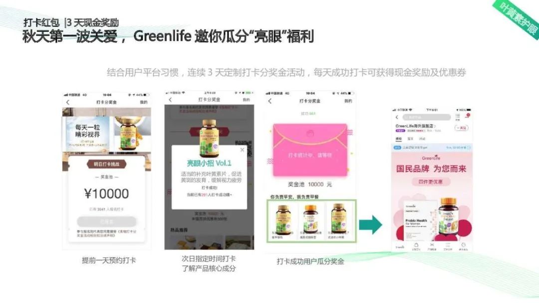 2021Greenlifex美柚APP年度推广方案