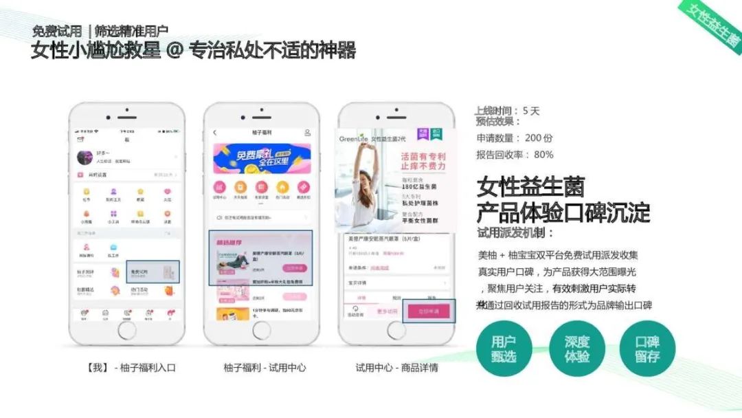 2021Greenlifex美柚APP年度推广方案 2021Greenlifex美柚APP年度推广方案