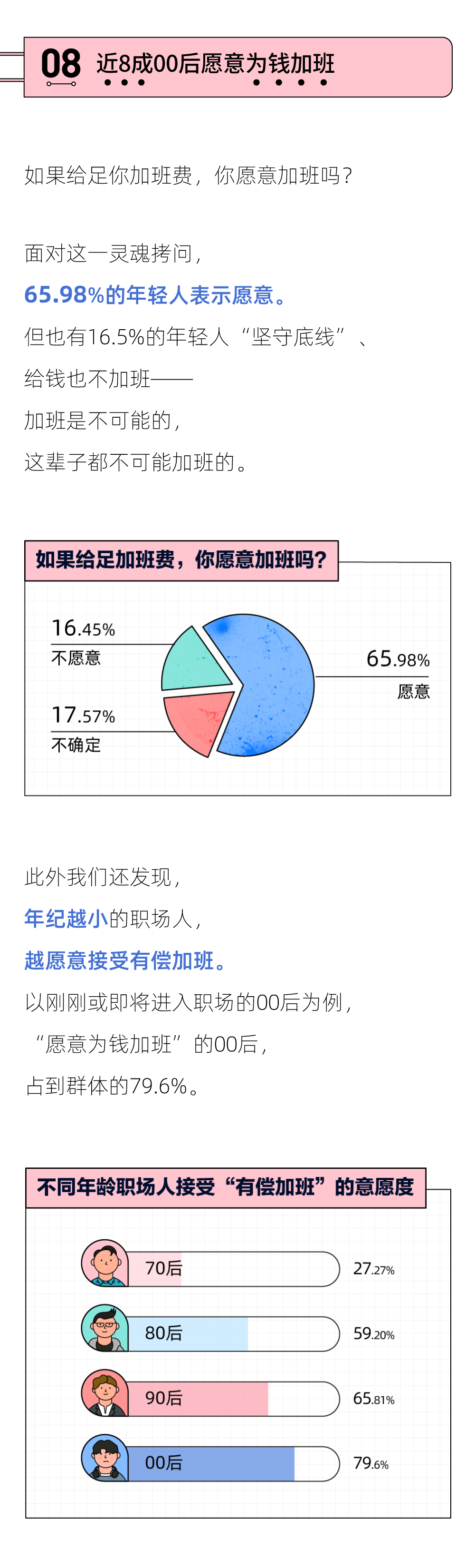 2021当代年轻人内卷报告，深圳杭州北京排前三