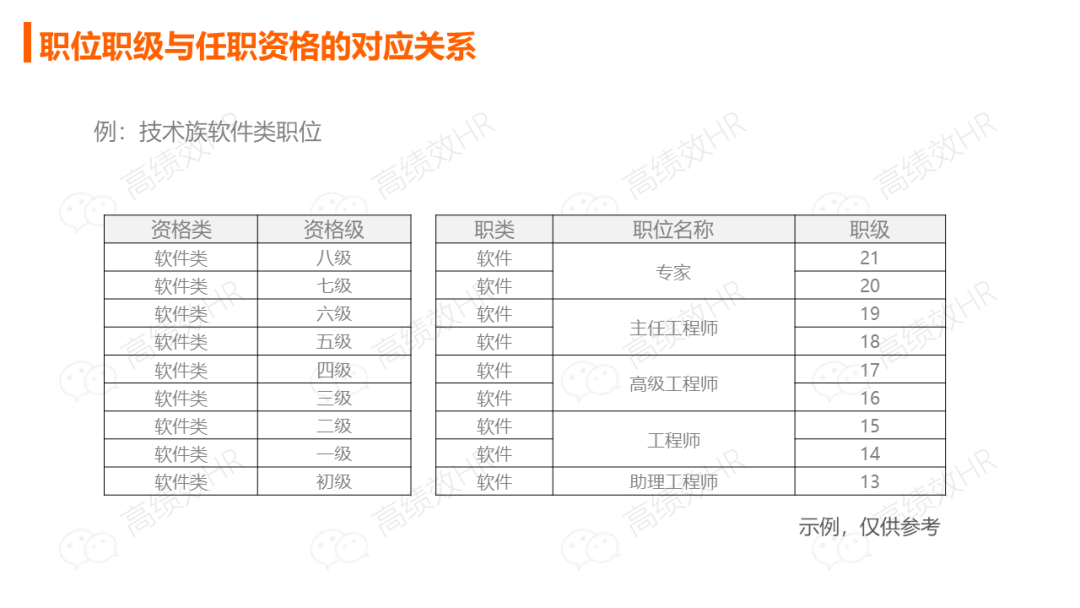 华为薪酬绩效激励手册.ppt