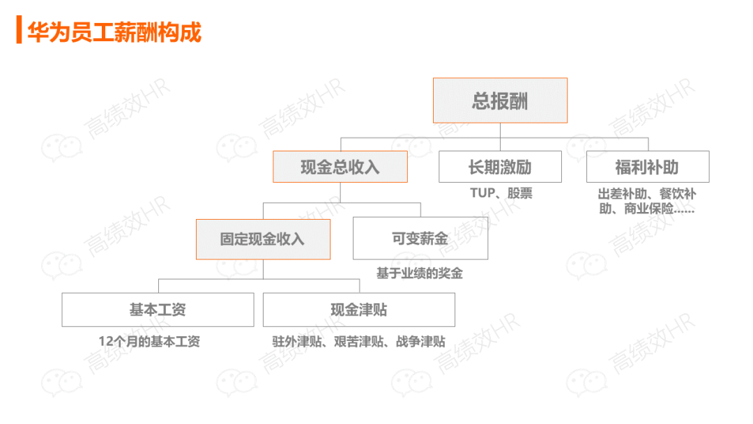 华为薪酬绩效激励手册.ppt